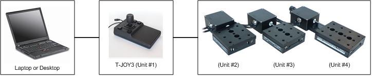 File:T-JoySetup.jpg