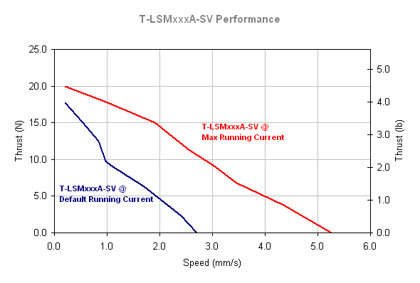 T-LSMxxxA-SV Performance.gif